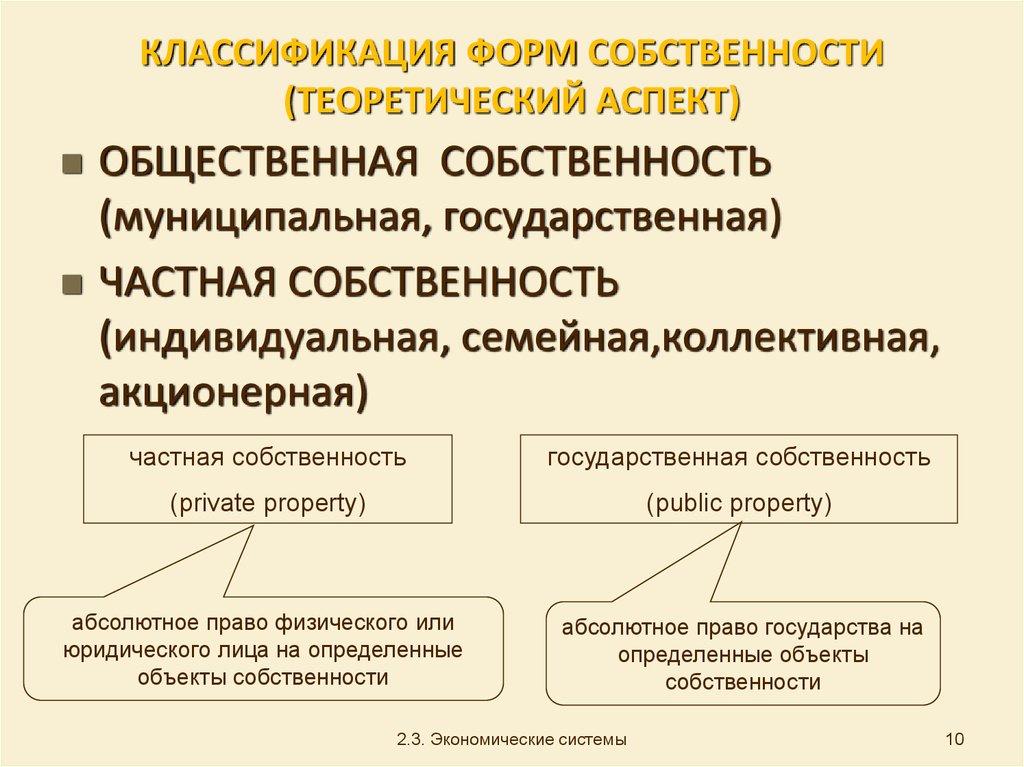 Составьте схему форм собственности закрепленных в конституции рф