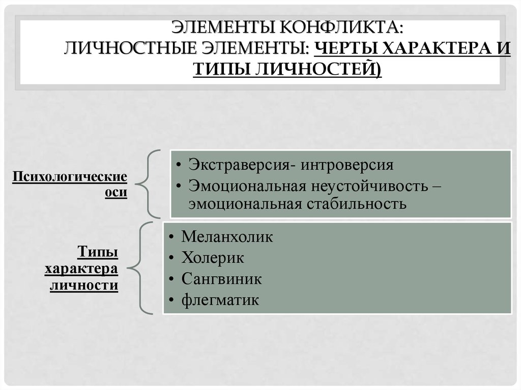 Личностные конфликты презентация