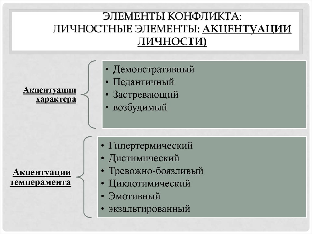 Элементы конфликта. Личностные элементы конфликта. Объективные и личностные элементы конфликта. Основные личностные элементы конфликта. Назовите основные личностные элементы конфликта.