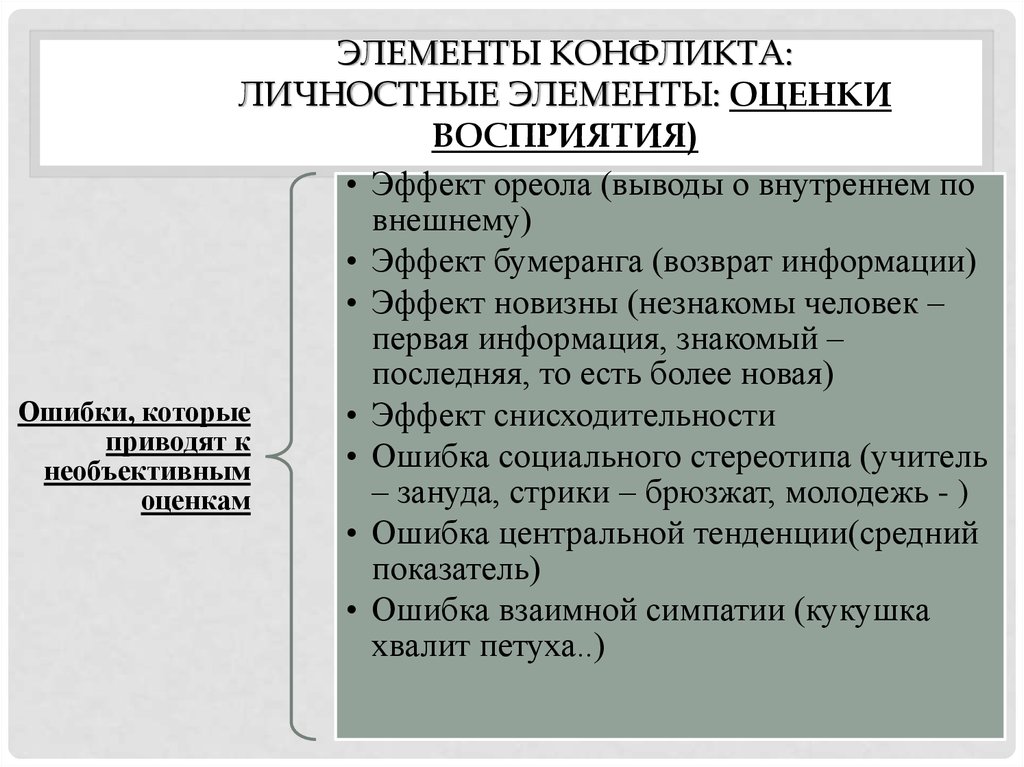 Перечень структурных элементов конфликта. Элементы конфликта. Основные элементы конфликта. Структурные элементы конфликта. Структурные компоненты конфликта.