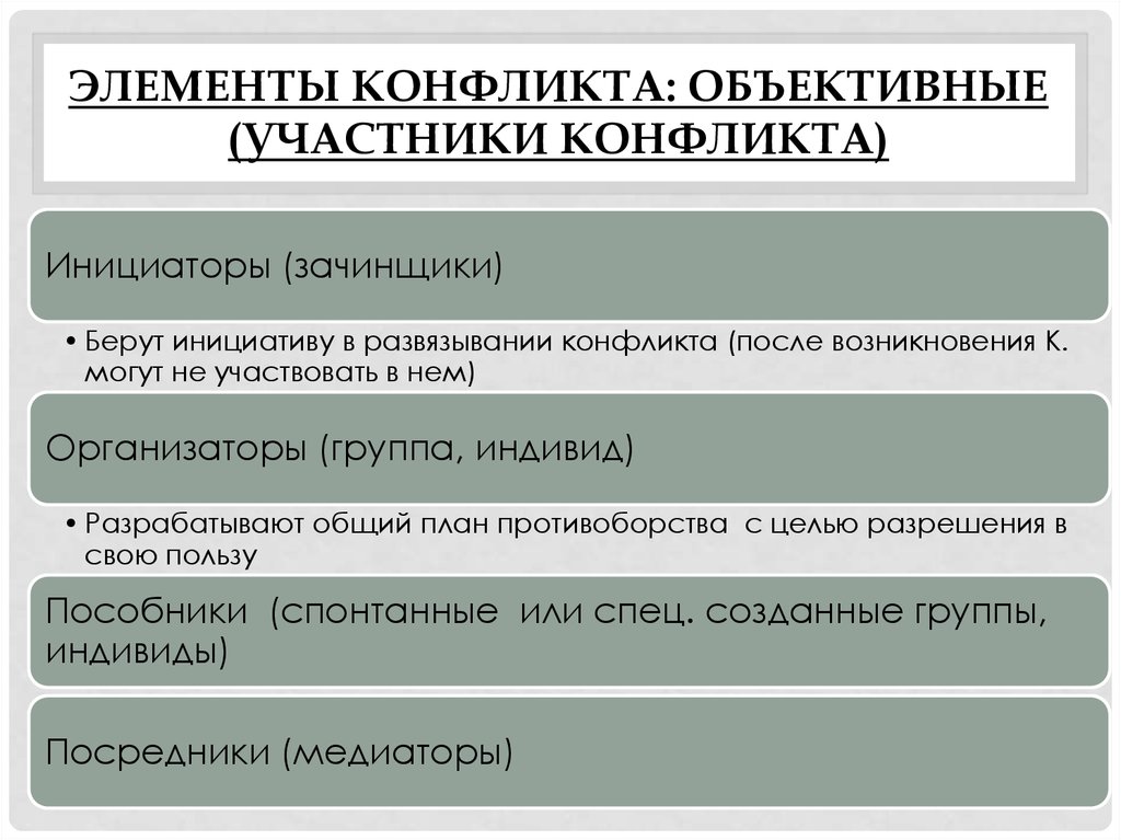 Конфликтные участники. Роли участников конфликта. Объективные элементы конфликта. Объективные элементы структуры конфликта. Элемент конфликта участники это.