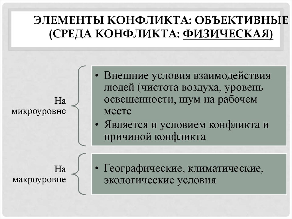 Объективный конфликт. Объективные элементы конфликта. Личностные элементы конфликта. Основные элементы конфликтного взаимодействия. Среда конфликта.