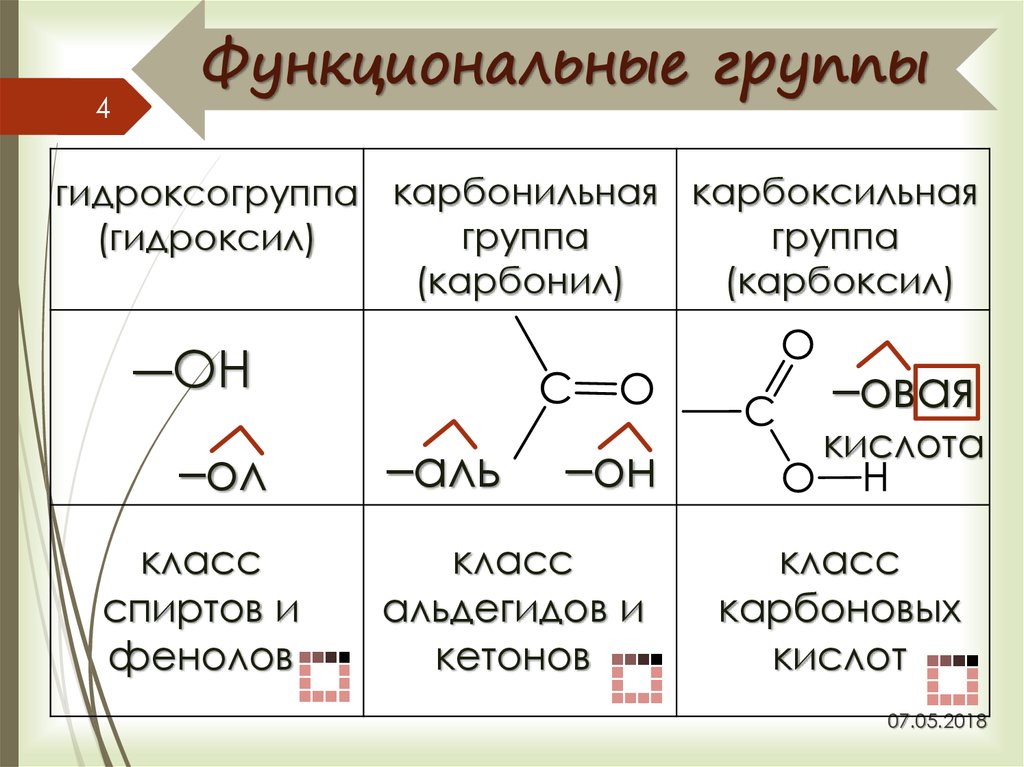 Защитные группы на примере защиты гидроксильной группы Кислородсодержащие органические соединения (К.О.С.) - презентация онлайн