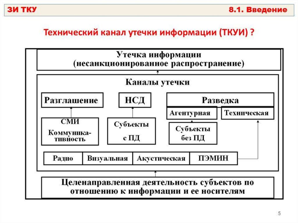 Системы защиты от утечки информации