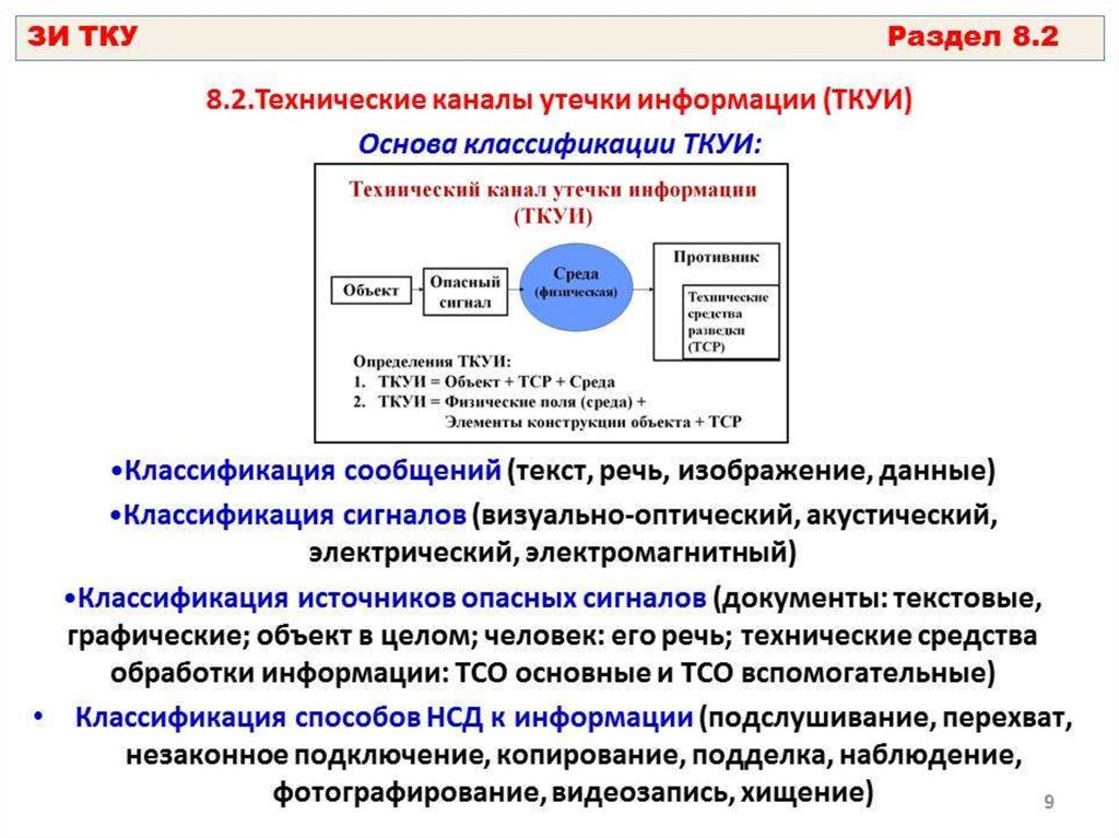 Снятие информации с технических каналов связи. Защита информации от ее утечки техническими каналами связи. Технические средства защиты от НСД. Каналы утечки НСД информации. Модель угроз утечки информации по техническим каналам.