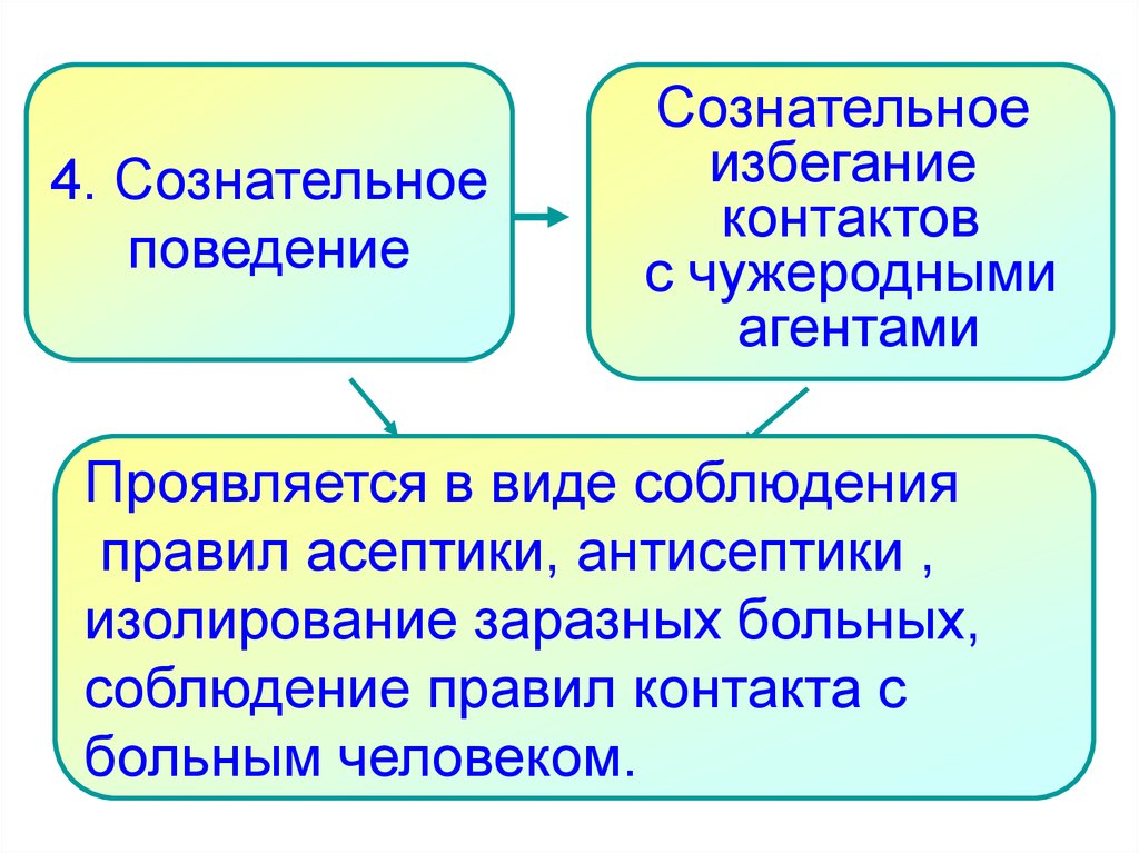 Сознательное поведение человека. Сознательное поведение.