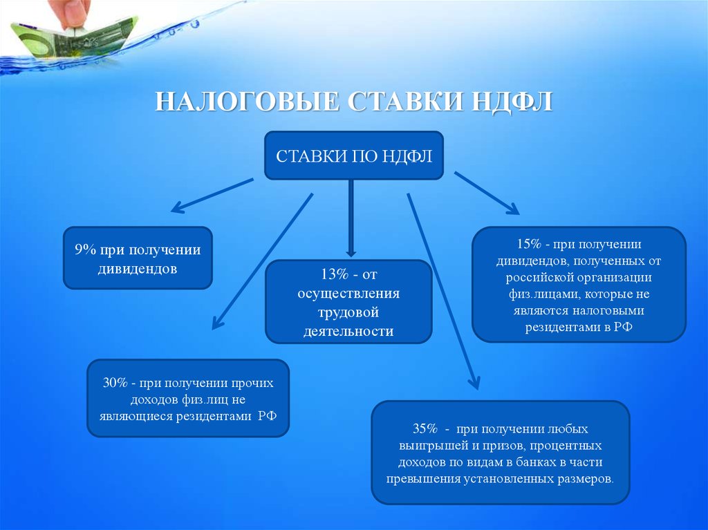 Ндфл является каким налогом