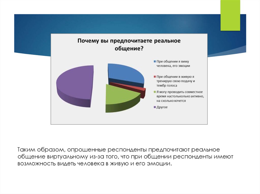 Социальные сети почему люди предпочитают живому общению