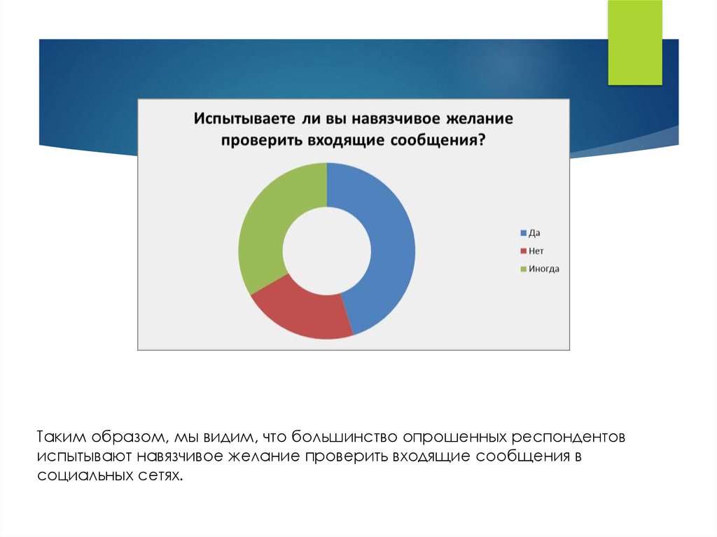 Проверка входящих