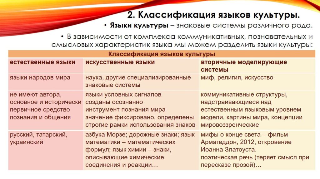 2. Классификация языков культуры.