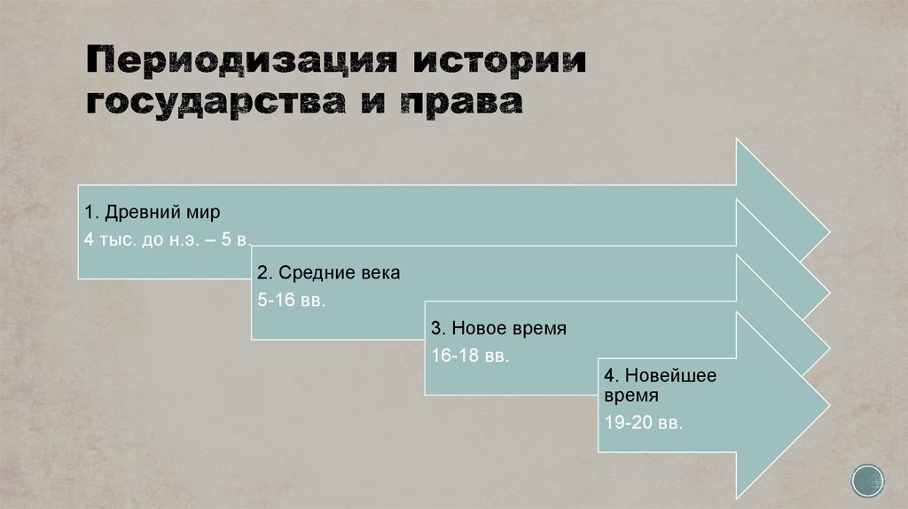 История зарубежных государств