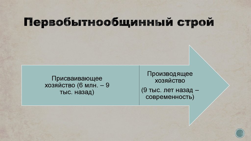 Дайте характеристику присвающего хозяйства