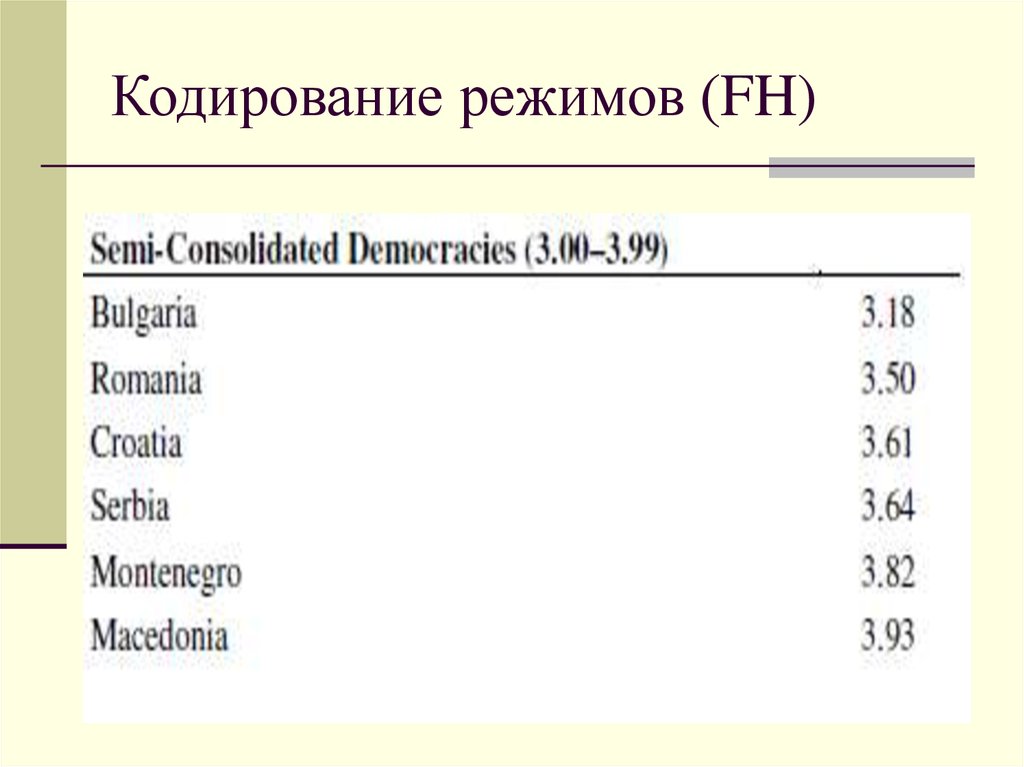 Режим кодирования