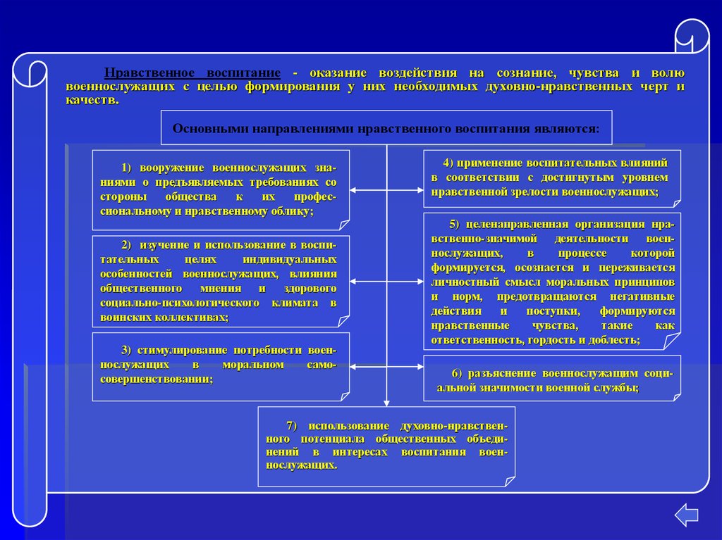 Моральные качества солдата. Содержание духовно-нравственного воспитания военнослужащих. Задачи духовно-нравственного воспитания военнослужащих. Методы воспитания военнослужащих вс РФ. Нравственное воспитание военнослужащих.