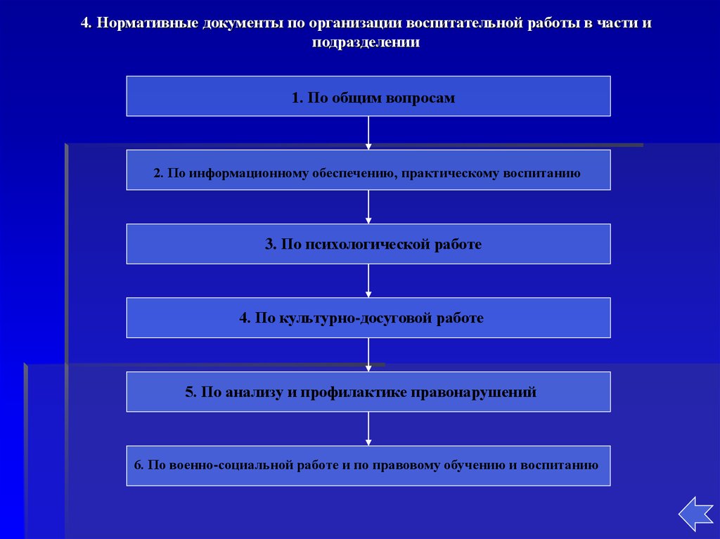 Группы форм организации воспитательной работы