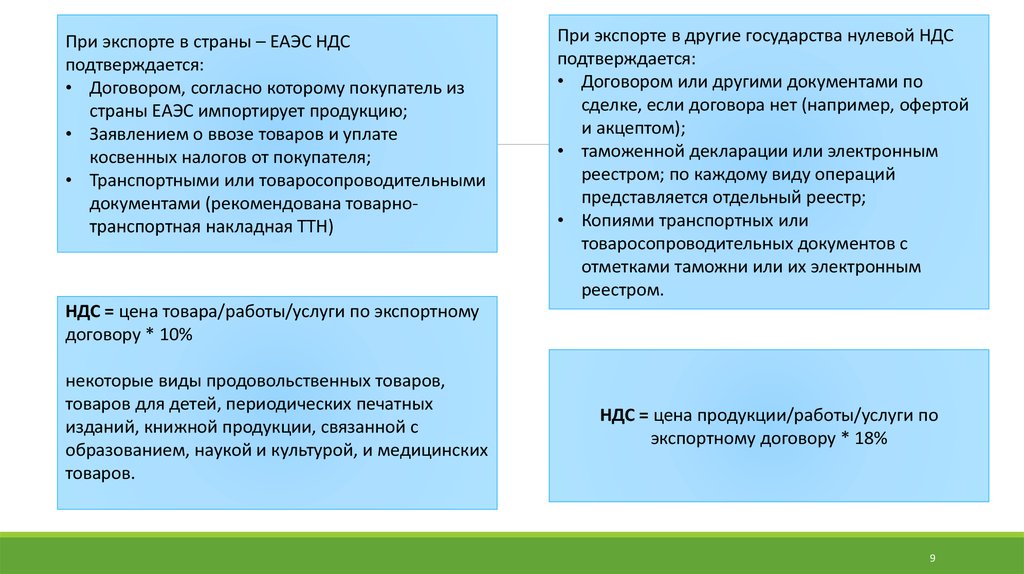 Ставки вывозных таможенных пошлин в РФ. НДС и акциз при экспорте - online presentation