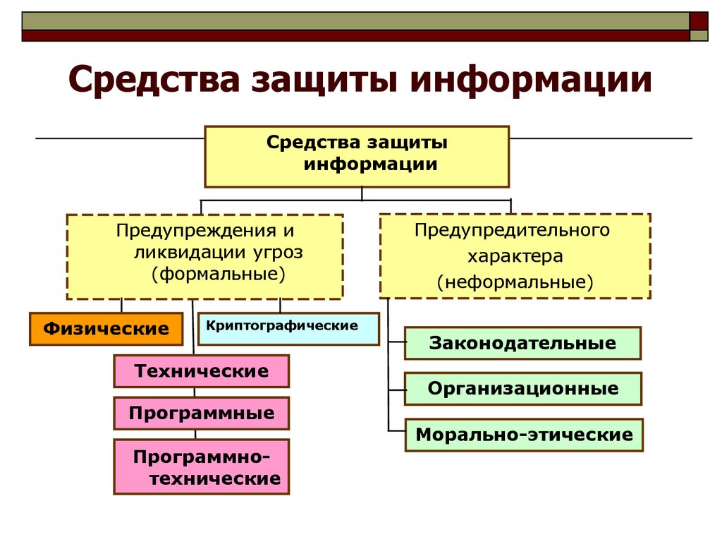 Порядок установки и ввода в эксплуатацию средств защиты информации в компьютерных сетях