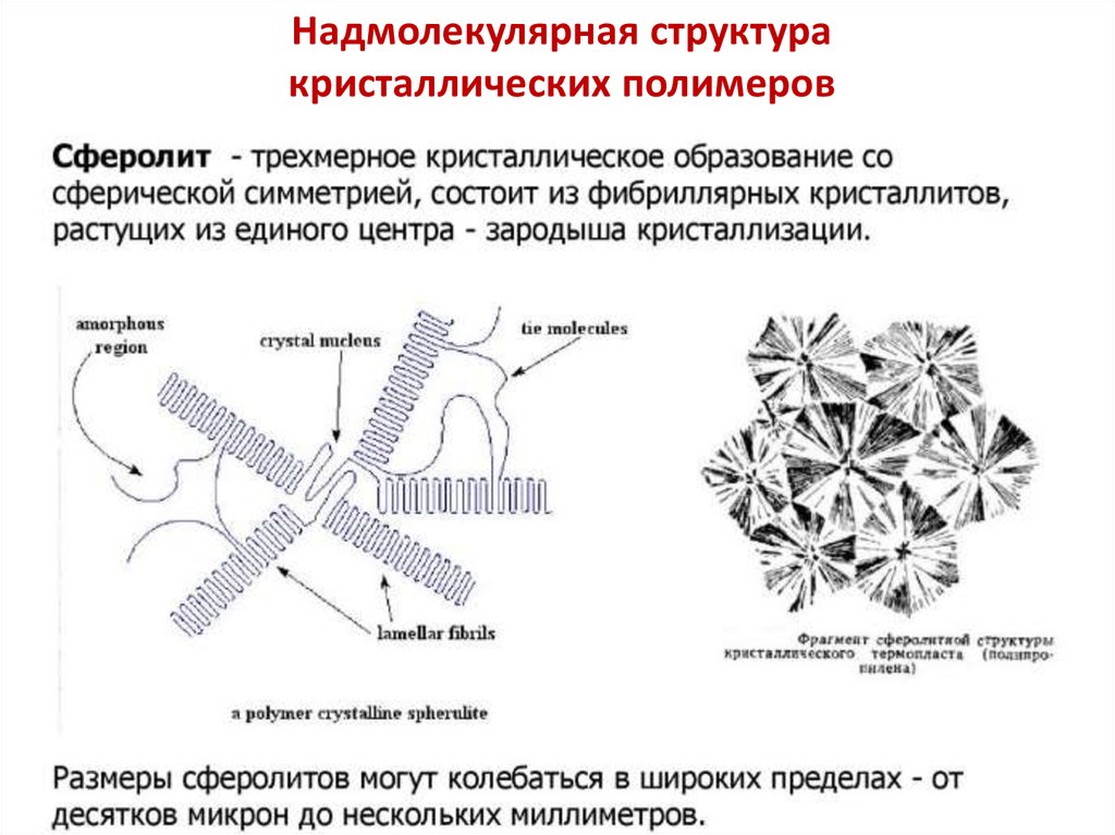 Надмолекулярная структура это