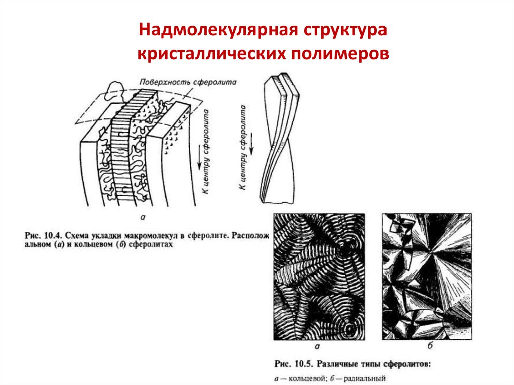 Структура полимеров схема