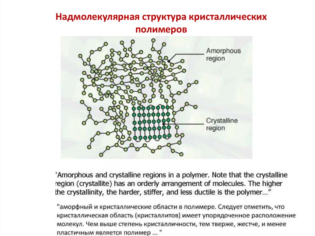 Структура полимеров схема