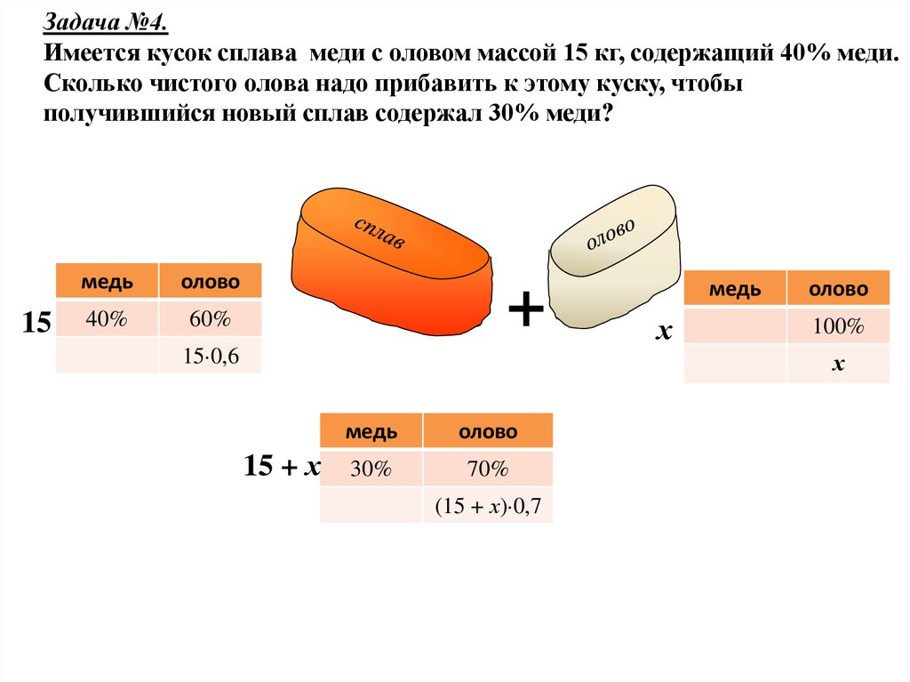 Сколько процентов сплава. Кусок сплава меди. Имеется кусок сплава меди с оловом массой 15 кг содержащий 40 меди. Сплав меди и олова формула. Масса меди масса олова.