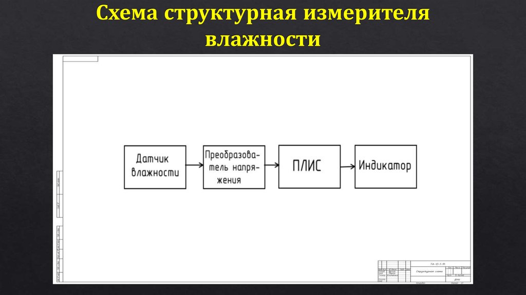 Функциональная схема датчика влажности