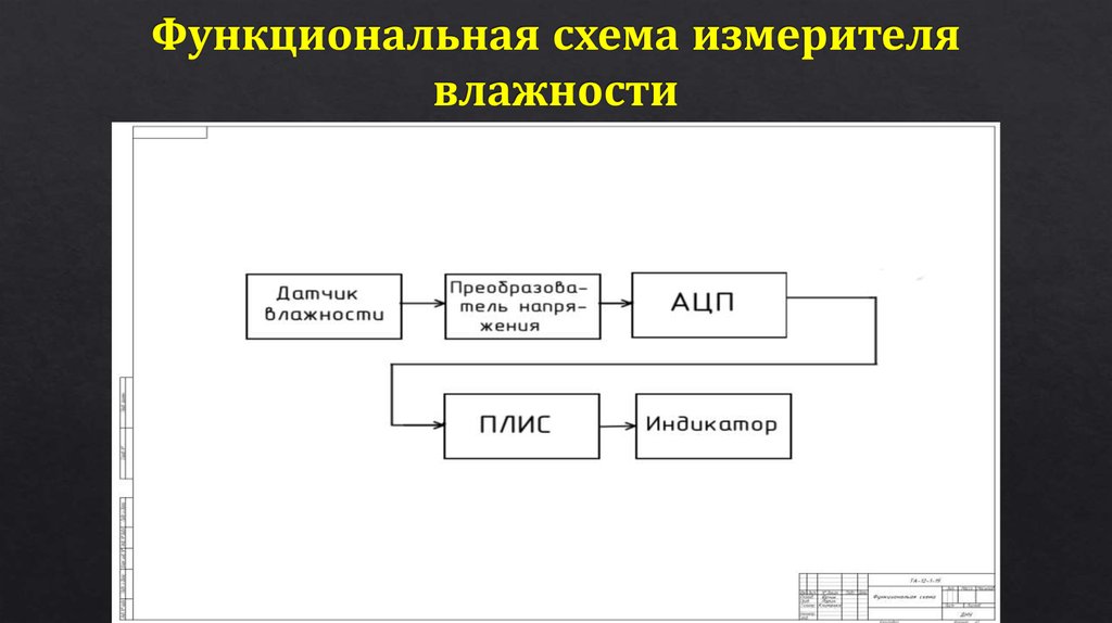 Функциональная схема датчика влажности