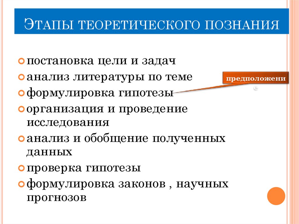 План теоретического и практического занятия дополнительного образования