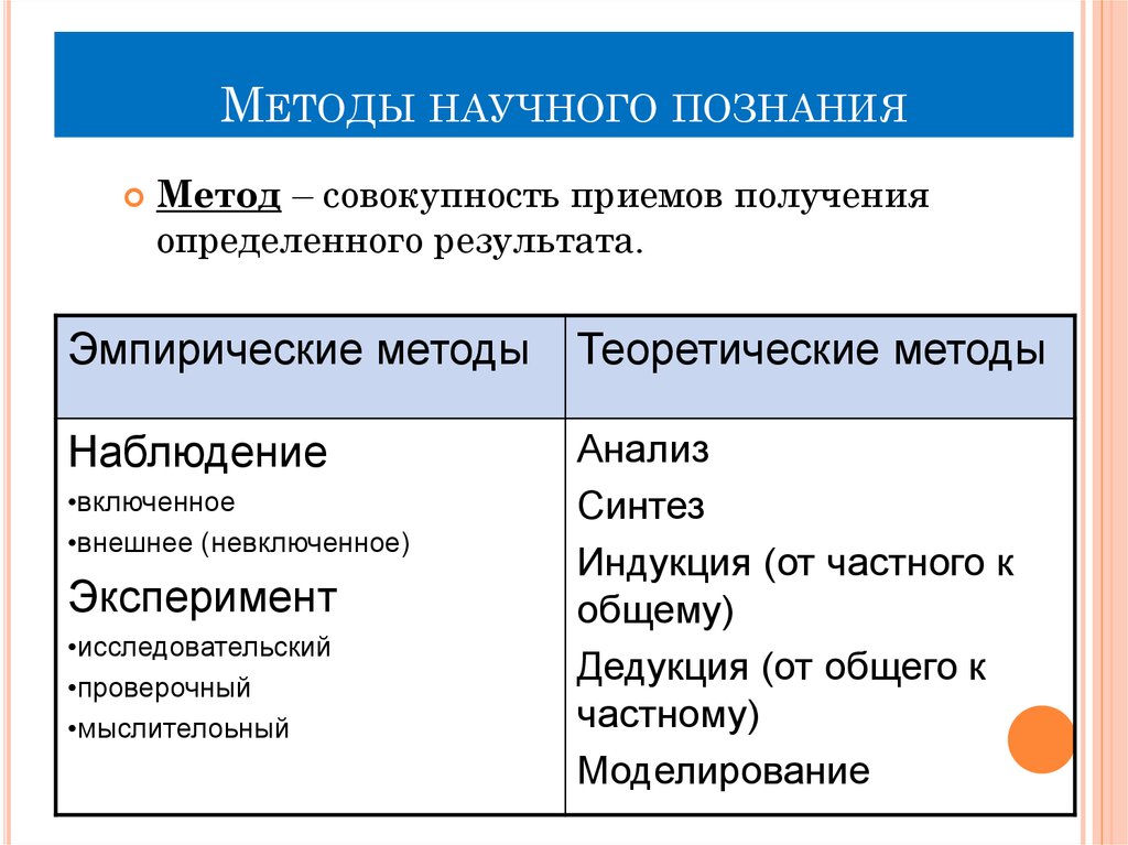 2 метода научного познания. Методы научного познания Обществознание таблица. Схема методов научного познания. Методы научного познания таблицы-схемы. Составьте таблицу: формы и методы научного познания..