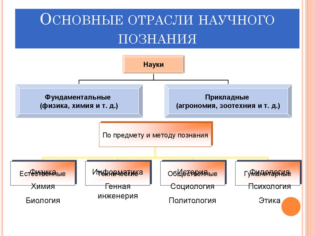 Предмет научного знания