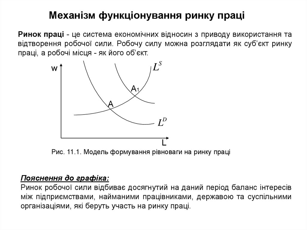 Реферат: Безробіття теорія зайнятості