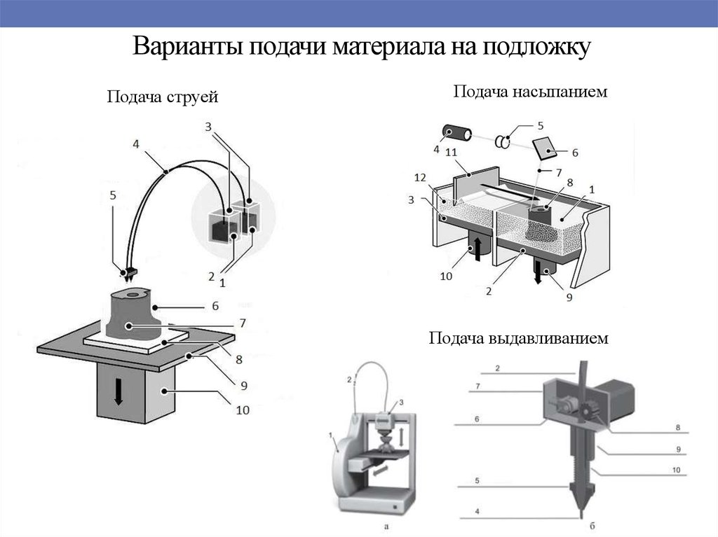 Поданный материал. Способы подачи материала. Виды подачи материала. Метод подачи материала. Подача материала бывает.