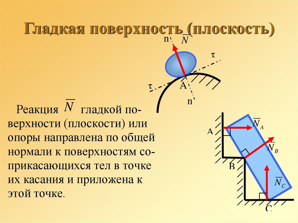 Сила реакции плоскости