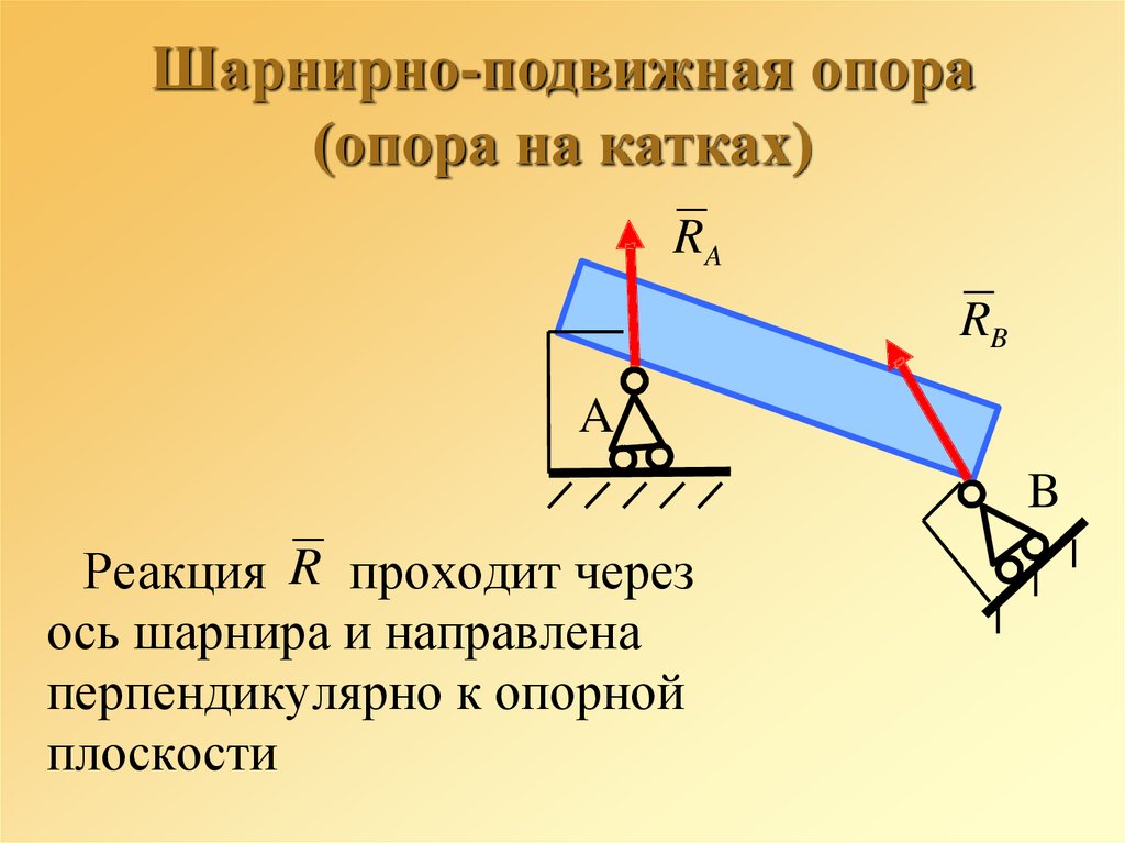 Опоры механика. Шарнирно подвижная опора теормех. Опорная реакция шарнирно подвижной опоры. Шарнирно подвижная опора реакции опоры. Шарнирно подвижная и шарнирно неподвижная опоры.