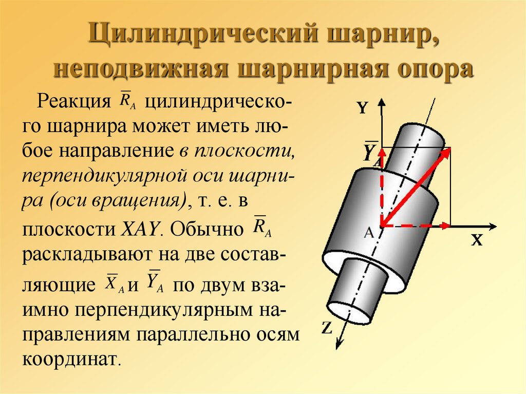 Неподвижный цилиндрический шарнир рисунок