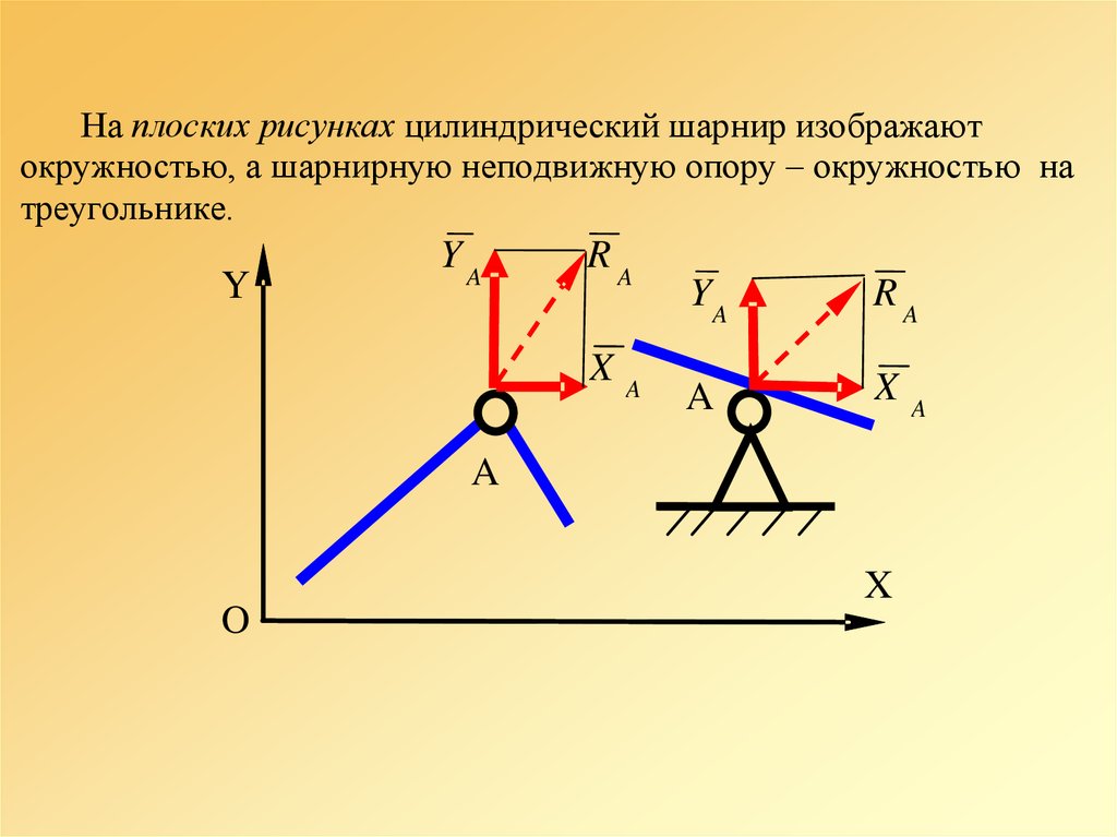 Неподвижный цилиндрический шарнир рисунок