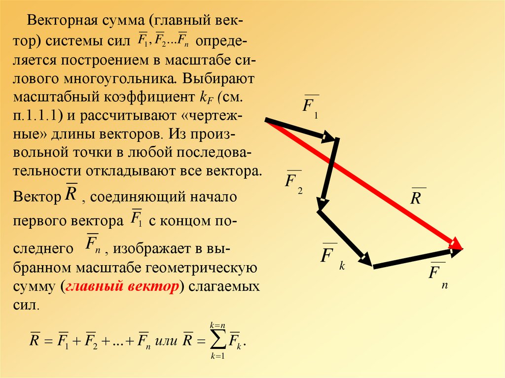 Главный вектор это