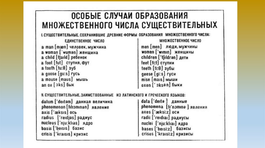 Английские слова в единственном и множественном числе. Существительные исключения в английском языке множественное число. Образование множественного числа в английском исключения. Множественная форма существительных в английском языке. Английский существительные во множественном числе исключения.