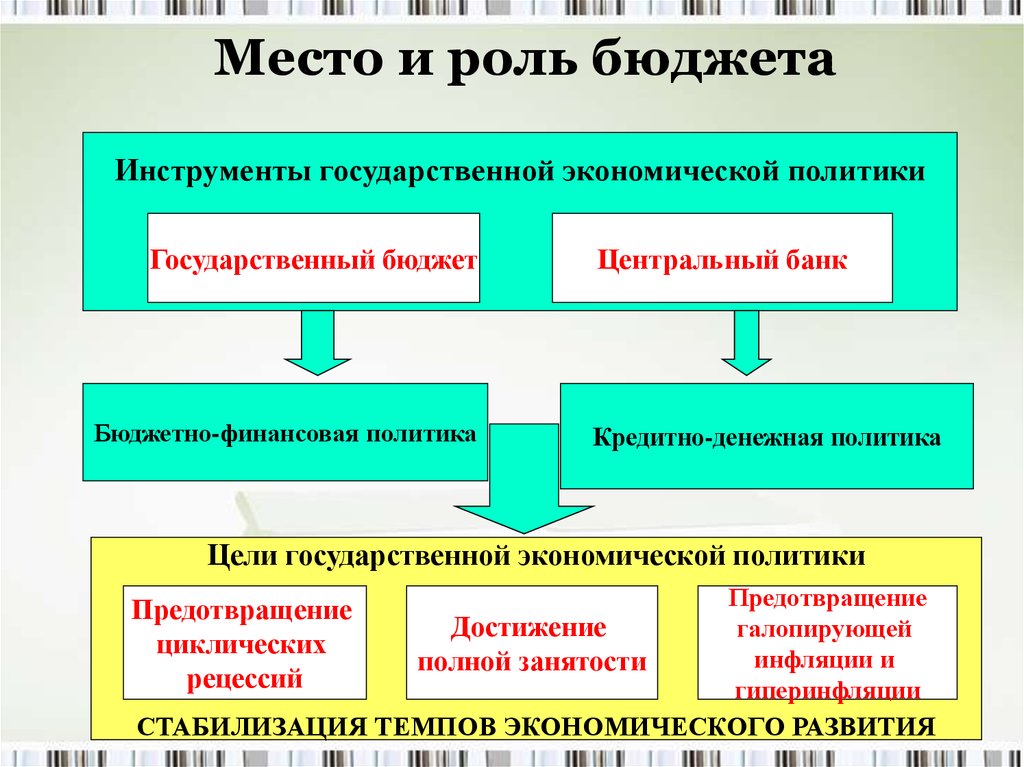 Роль бюджета