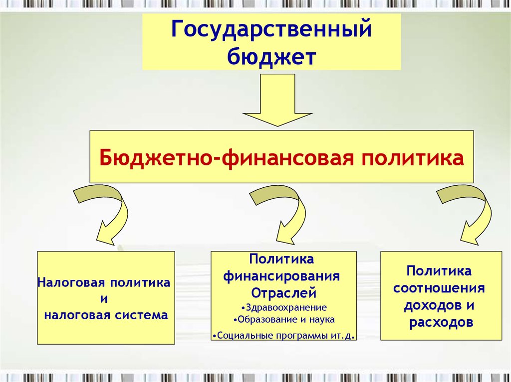 План по теме госбюджет