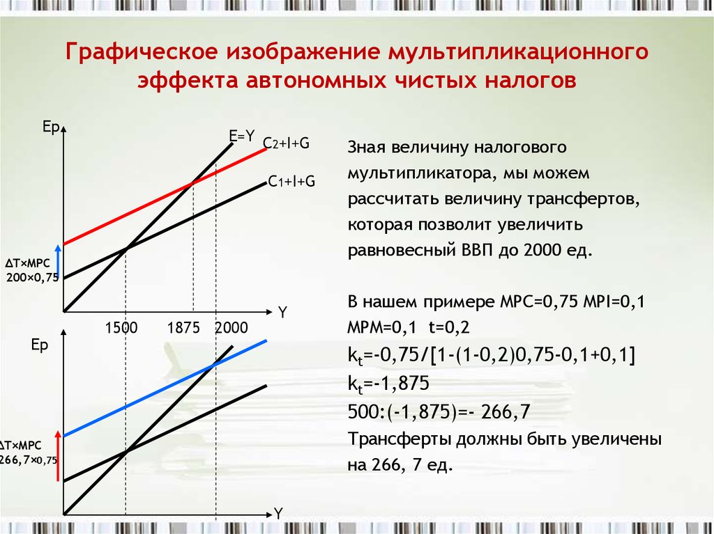 Увеличение государственных трансфертов