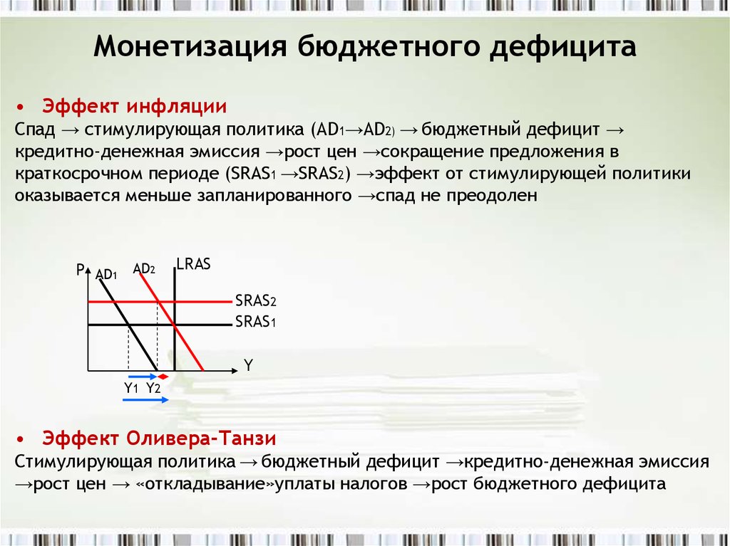 Величина бюджетного дефицита