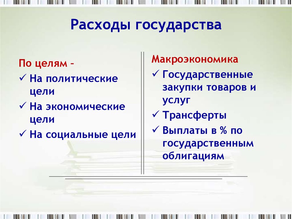 Социальные расходы государства