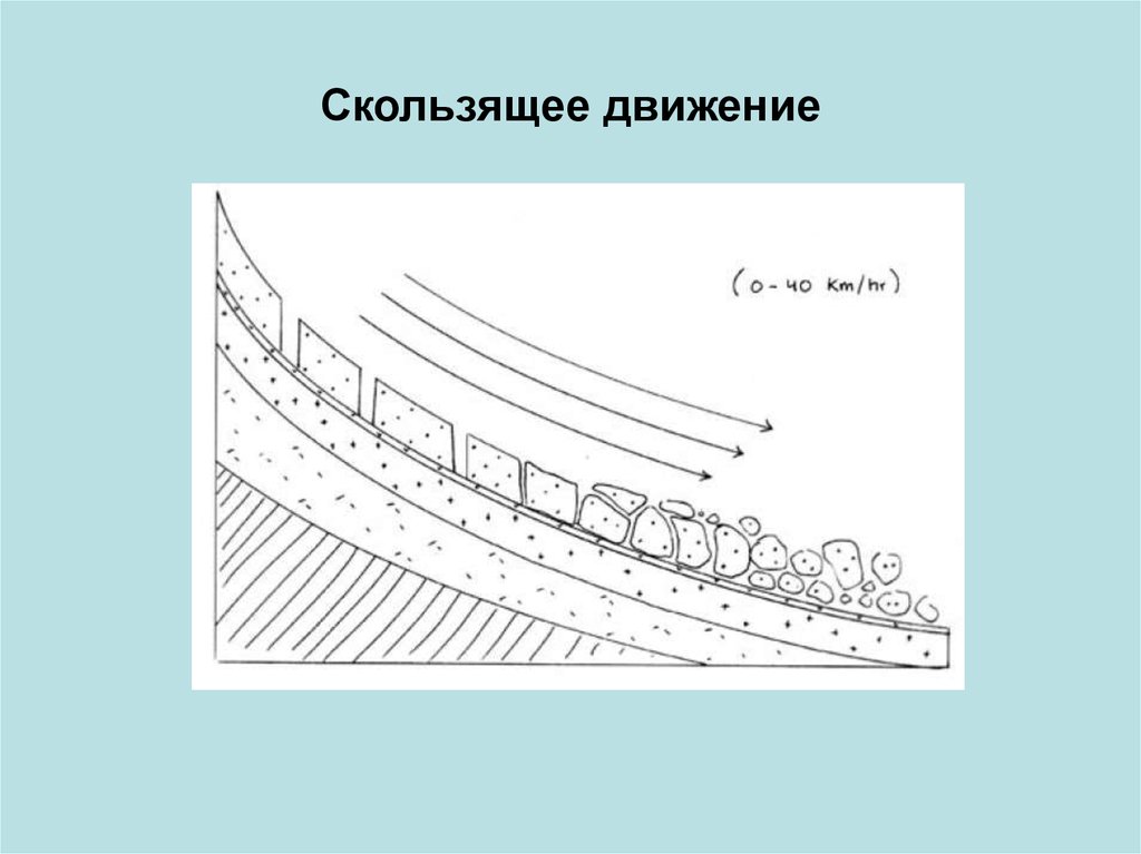 Легко скользя. Скользящее передвижение. Скользящее движение простейших. Скользящее передвижение наблюдается у. Скользящие движения простейших.