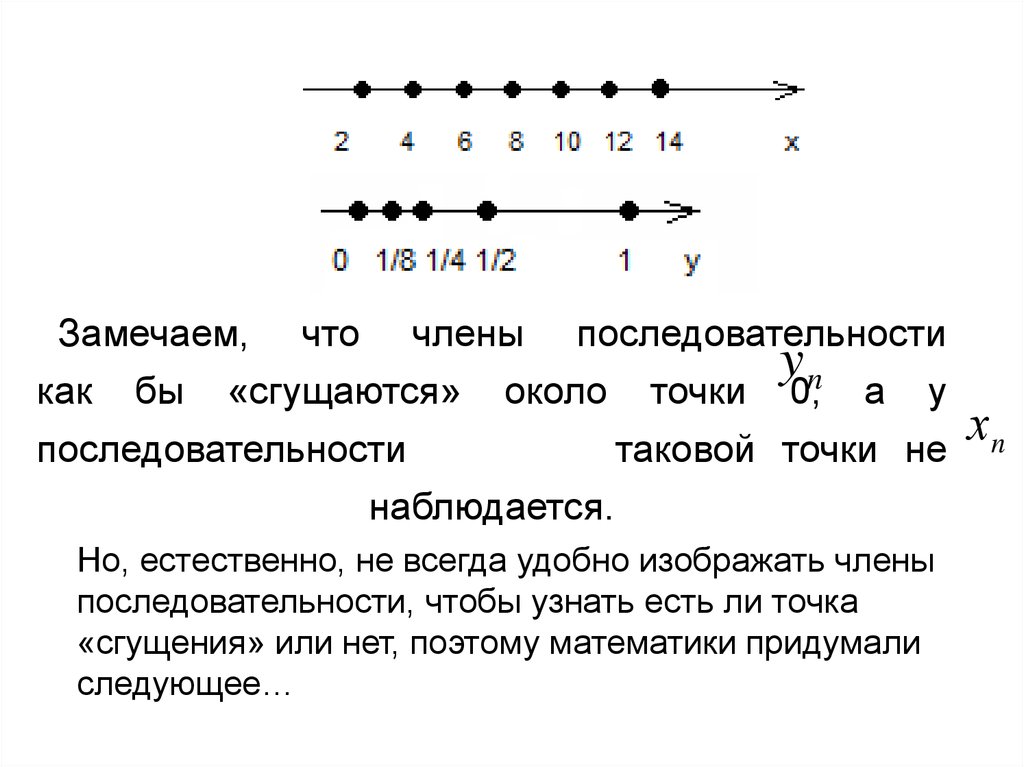 Предельная точка. Последовательность точек. Предельная точка последовательности. Предельная точка последовательности примеры. Числовой ряд с точками.