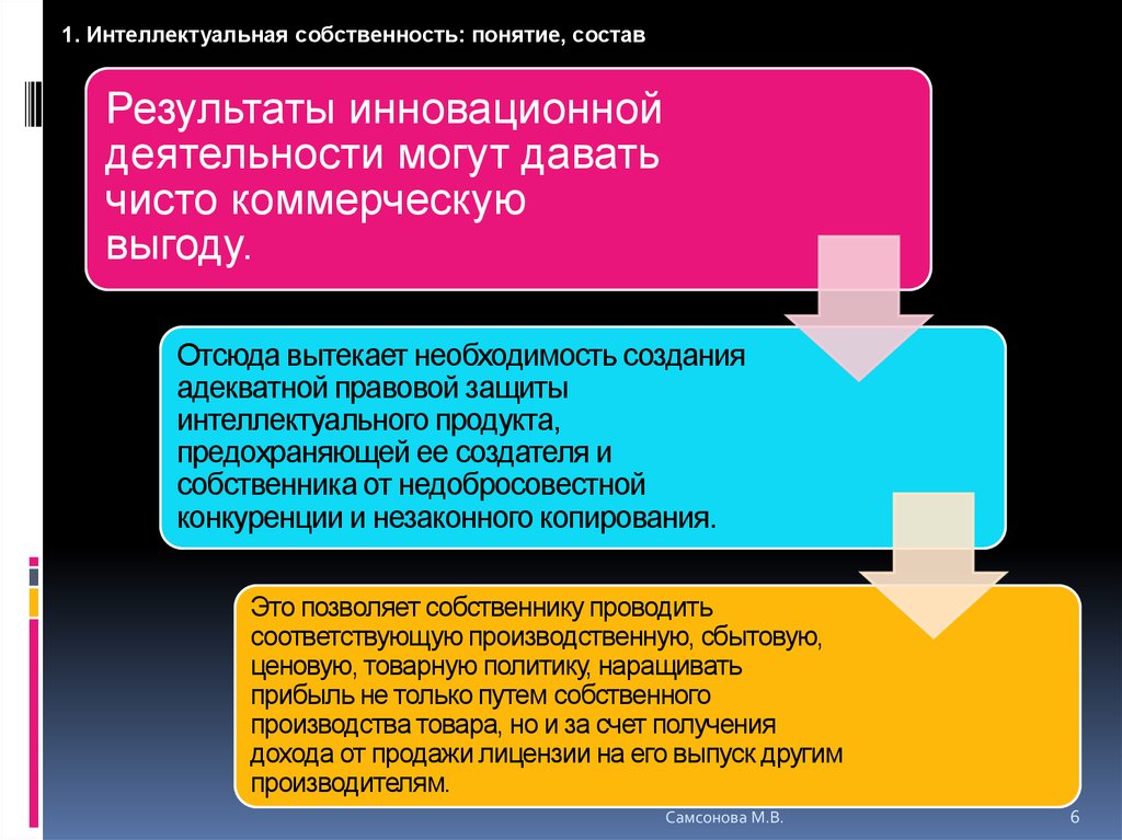 Промышленная собственность презентация