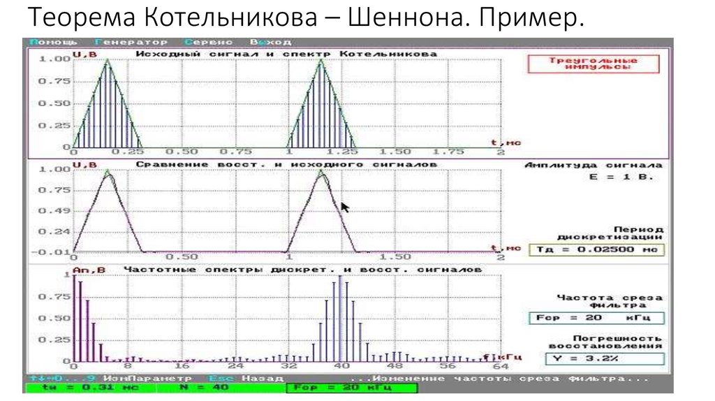 Котельников теорема. Теорема Котельникова. Теорема Котельникова Шеннона. Теорема Найквиста Шеннона. Теорема Котельникова простыми.