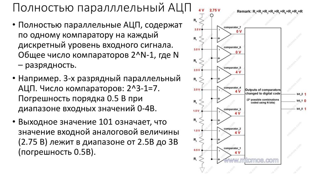 Разрядность ацп. 3х разрядный параллельный АЦП. Разрядность параллельного АЦП на компараторах. Параллельное увеличение разрядности АЦП. АЦП С параллельным преобразованием входного аналогового сигнала.