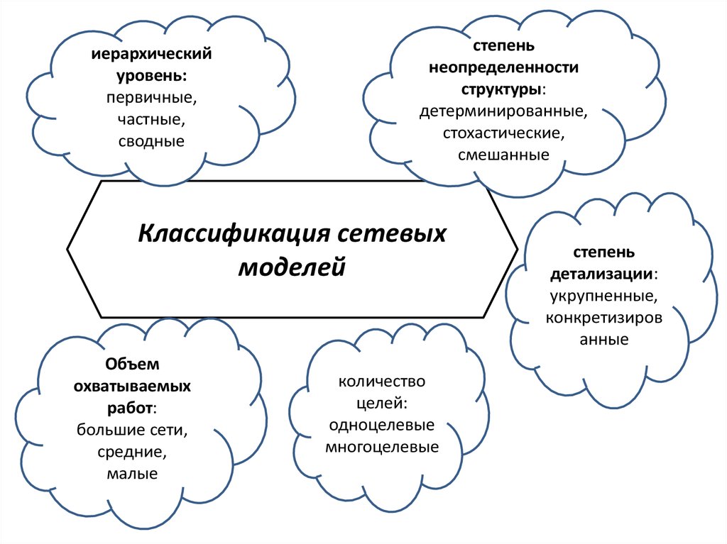 Система методов прогнозирования и планирования. Картинки метод планирования бюджета Макса Крайнова.