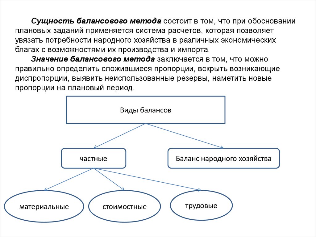 В чем заключалась суть художественного метода. Сущность балансового метода планирования. Система методов прогнозирования и планирования. Сущность балансового метода планирования заключается в определении. Суть метода балансовых расчетов заключается в:.